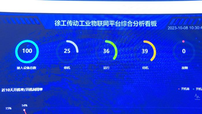 以“數(shù)”賦能 以“智”提質(zhì) 江蘇省5G工廠,徐州+1